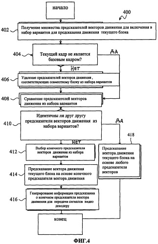 Способ предсказания движения и способ кодирования видеоинформации (патент 2538317)