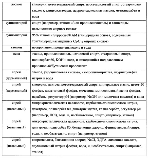 Применение антагониста рецептора nk-1 серлопитанта при зуде (патент 2666219)