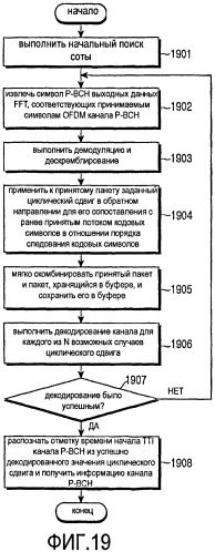 Способ и устройство для передачи и приема общих каналов управления в системе мобильной связи (патент 2419984)