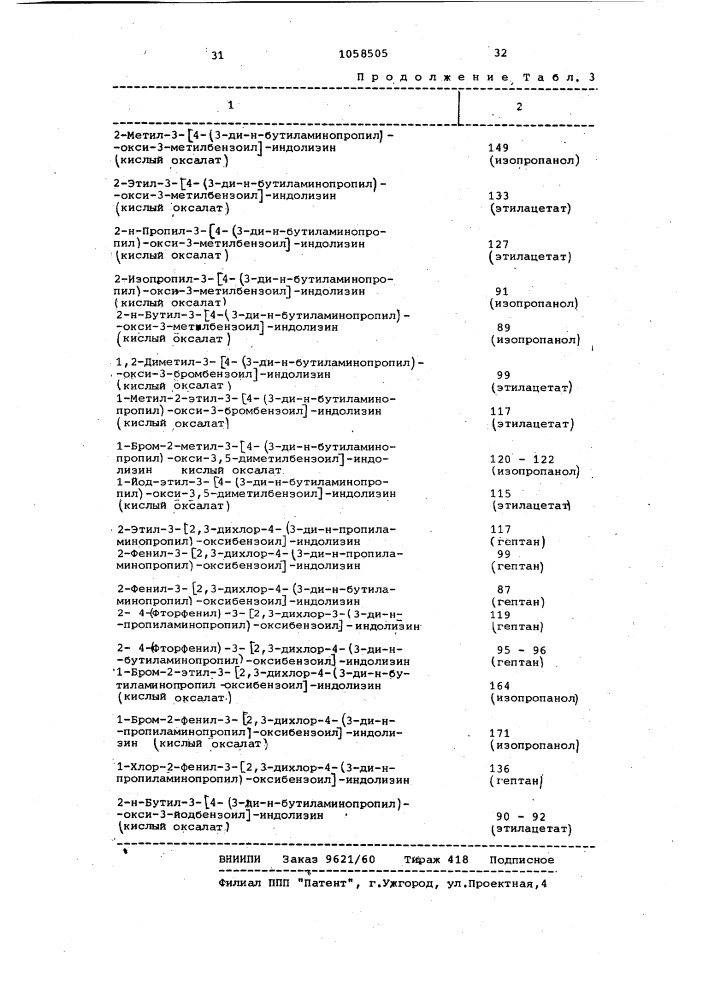 Способ получения производных индолизина (патент 1058505)