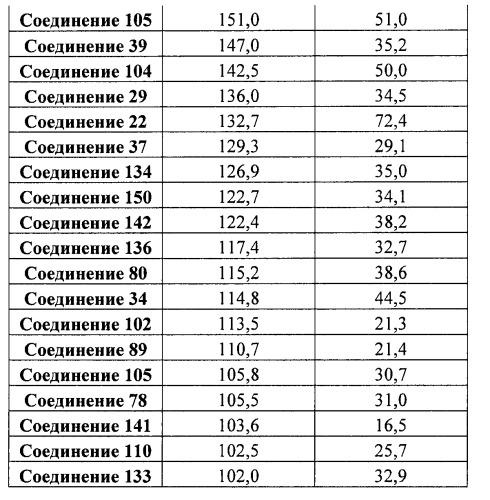 Дифференцирование плюрипотентных стволовых клеток, представляющих собой линию клеток человека (патент 2533805)