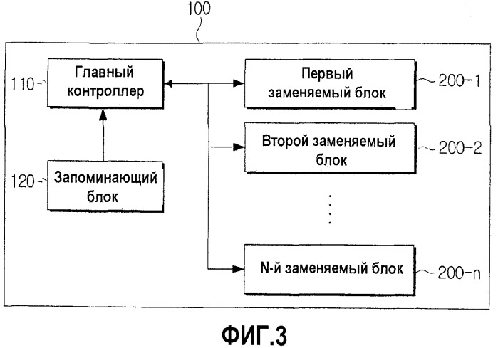 Блок формирования изображений