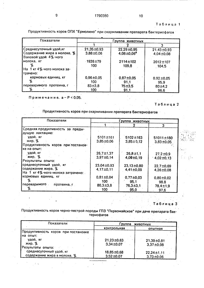 Способ кормления лактирующих коров (патент 1790380)