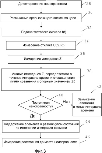 Автоматический выключатель с улучшенной функцией повторного замыкания (патент 2491690)