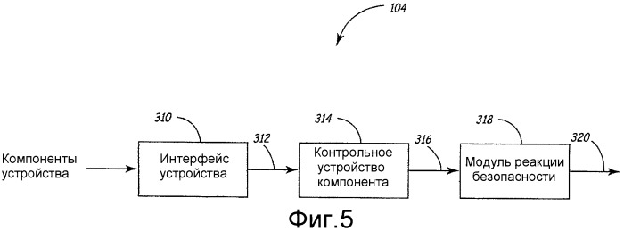 Технологическое устройство с супервизорной надстройкой (патент 2395830)