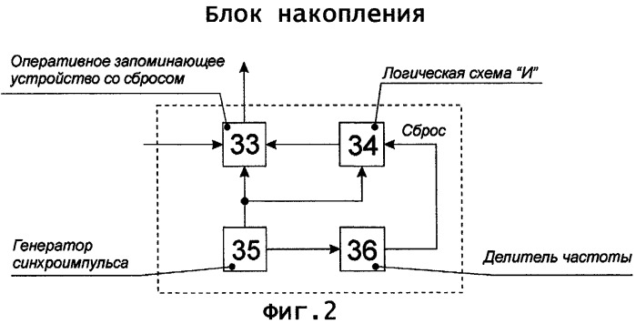 Адаптивный режекторный фильтр параллельной структуры (патент 2280262)