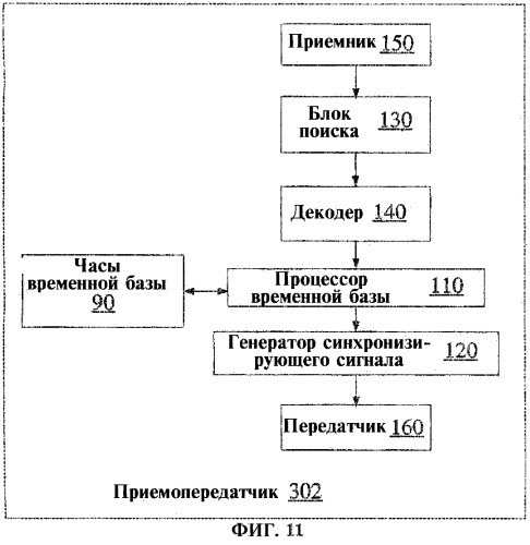 Система, способ и устройство для генерации синхронизирующего сигнала (патент 2307373)