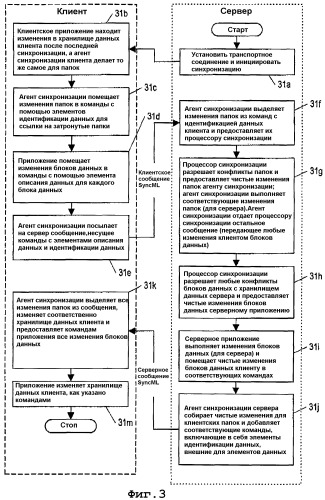 Способ и устройство для синхронизации того, как данные сохраняются в различных хранилищах данных (патент 2337398)