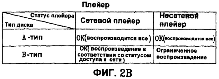 Носитель записи, способ и устройство воспроизведения данных с носителя записи (патент 2407076)