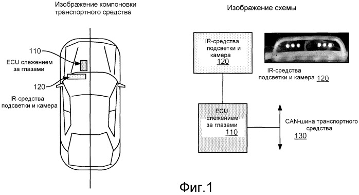 Прогнозирующий человеко-машинный интерфейс с использованием технологии обнаружения взгляда, индикаторов "мертвых" зон и водительского опыта (патент 2514924)