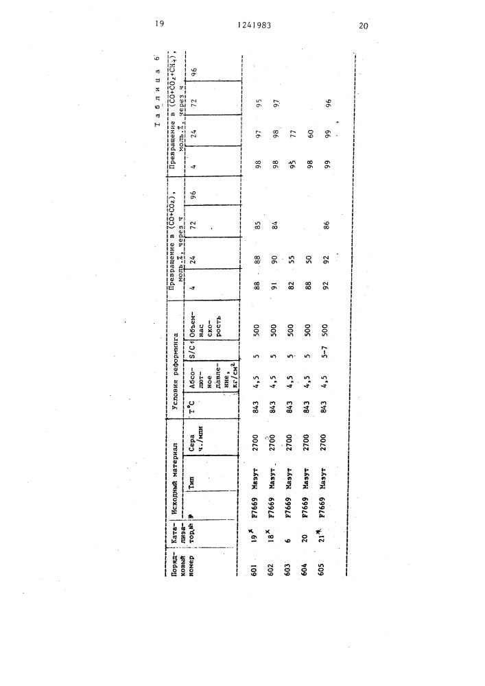 Катализатор для парового риформинга углеводородов (патент 1241983)