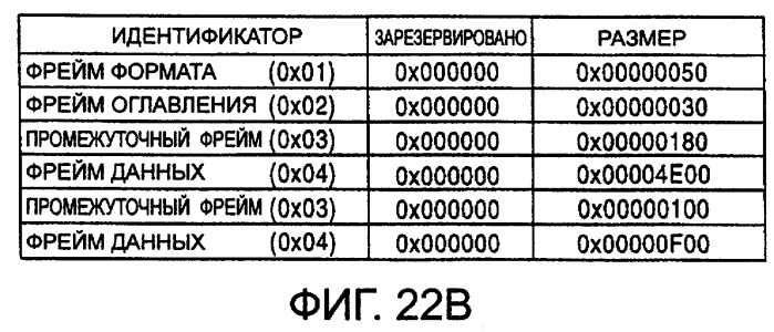 Устройство для редактирования, способ редактирования и носитель записи (патент 2263954)