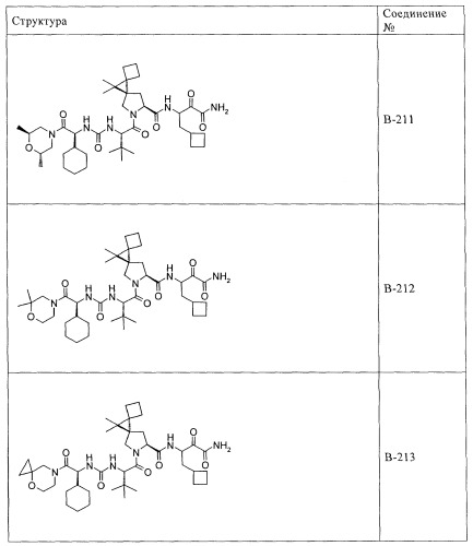 Ингибиторы hcv/вич и их применение (патент 2448976)