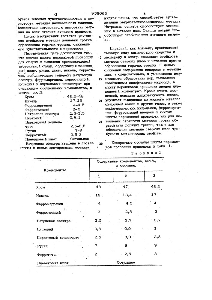 Шихта порошковой проволоки (патент 958063)