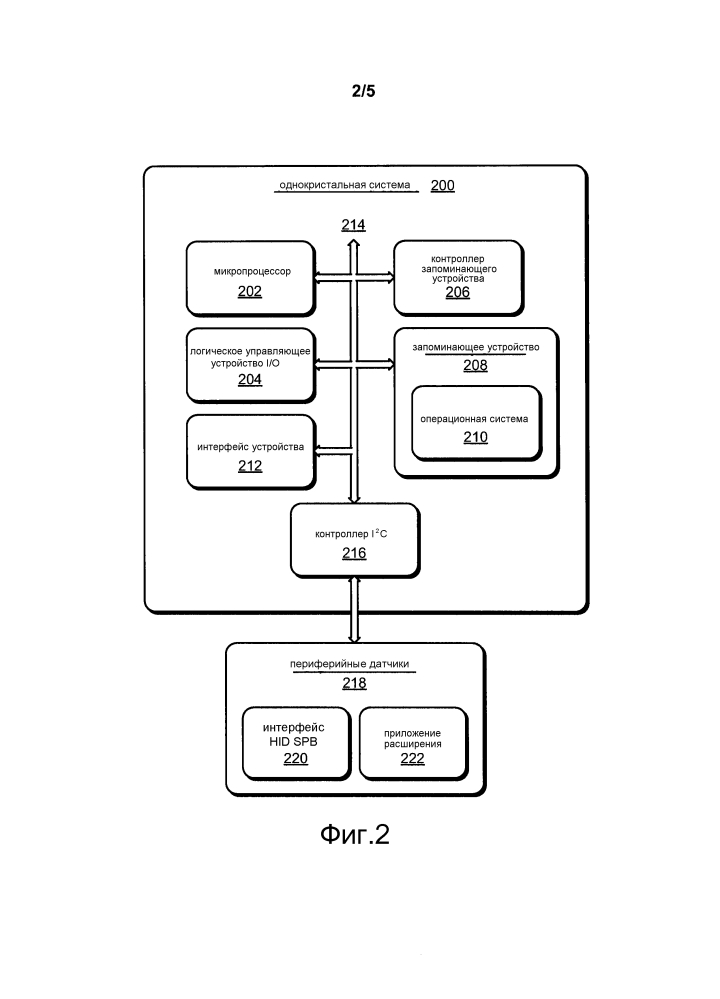 Hid на простых периферийных шинах (патент 2599543)