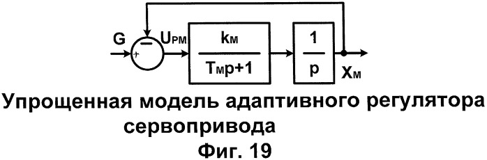 Система адаптивного управления электрогидравлическим следящим приводом (патент 2430397)