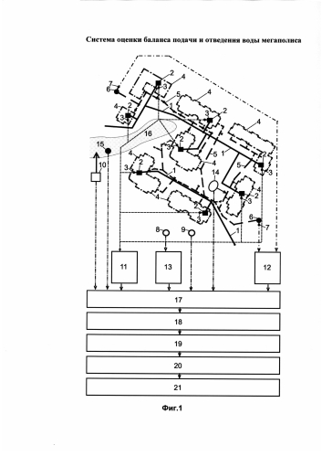Система оценки баланса подачи и отведения воды мегаполиса (патент 2592611)