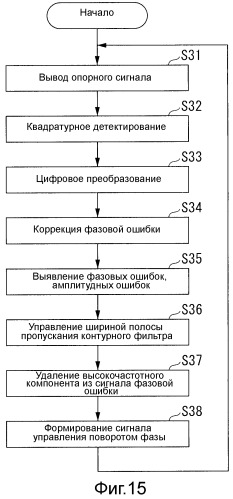 Схема восстановления несущей и схема демодуляции на основе способа квазикогерентного детектирования (патент 2511719)