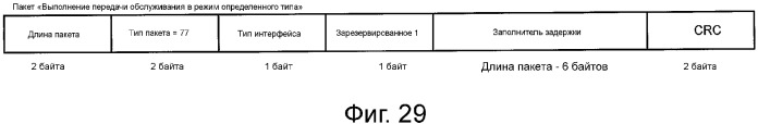 Устройство и способ реализации интерфейса высокоскоростной передачи данных (патент 2353066)