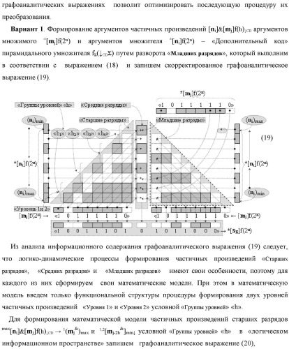 Способ формирования аргументов аналоговых сигналов частичных произведений [ni]&amp;[mj]f(h) cd аргументов множимого &#177;[mj]f(2n) и аргументов множителя &#177;[ni]f(2n) - &quot;дополнительный код&quot; в пирамидальном умножителе f ( cd ) для последующего логического дешифрирования f1(cd ) и формирования результирующей суммы &#177;[s ]f(2n) - &quot;дополнительный код&quot; (варианты русской логики) (патент 2481614)
