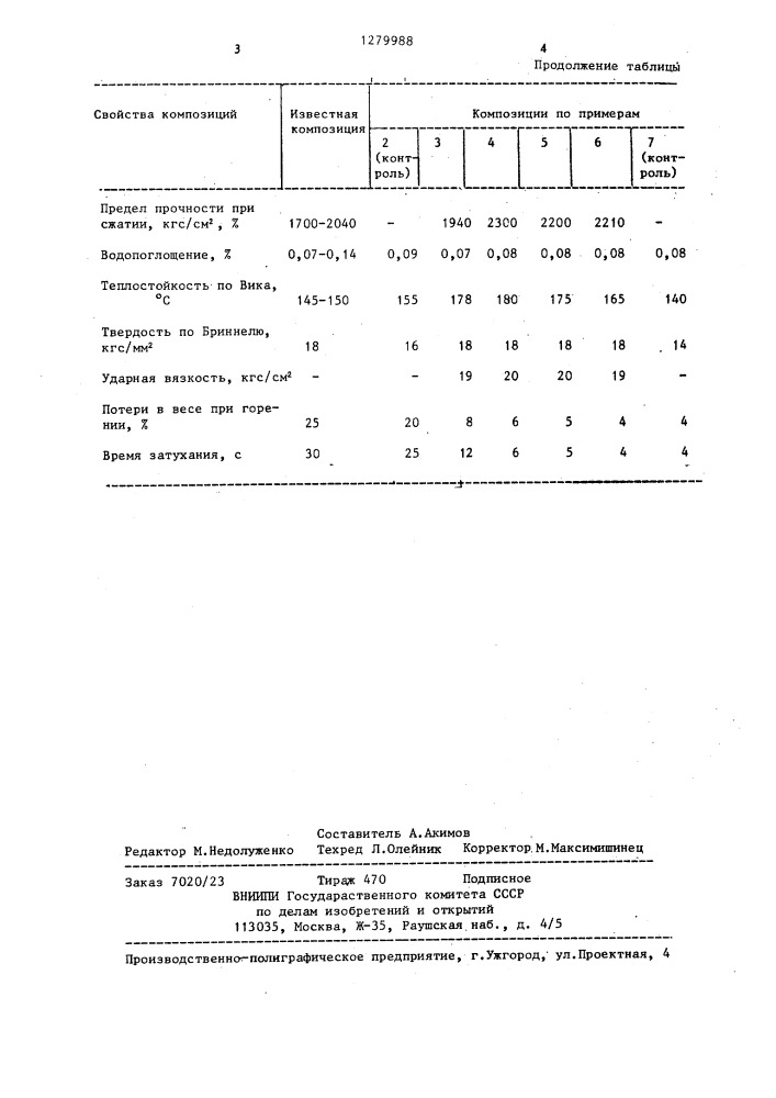 Полимерная самозатухающая композиция (патент 1279988)