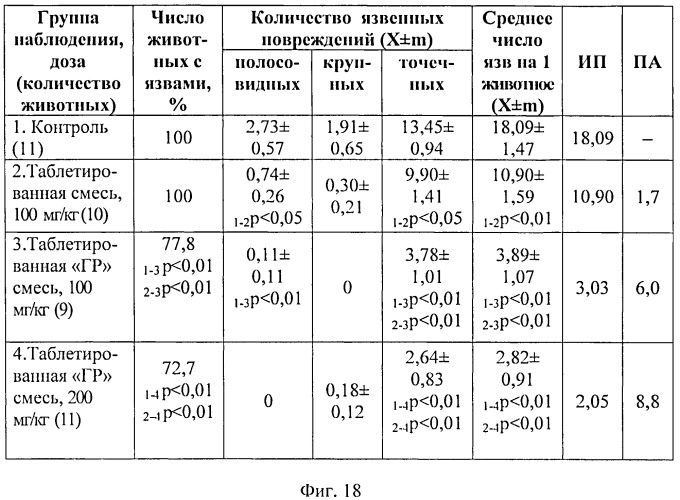 Способ получения противоязвенного гастроретентивного средства (патент 2531092)