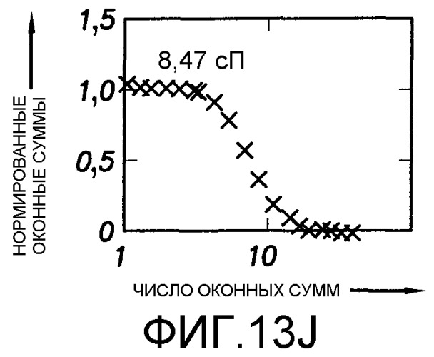 Способ определения свойств пластовых флюидов (патент 2367981)