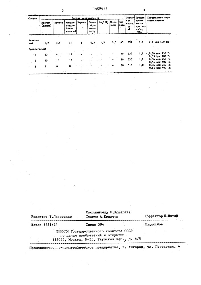 Состав для изготовления декоративно-акустического материала (патент 1409611)