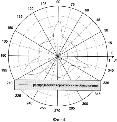 Способ оценки различия теплофизических параметров видимой поверхности изотропного объекта с учетом фона (патент 2544894)