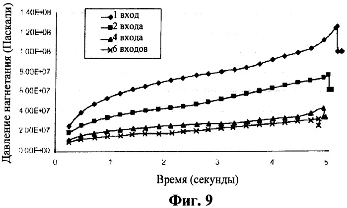 Сформованные литьем многослойные остекления (патент 2447033)