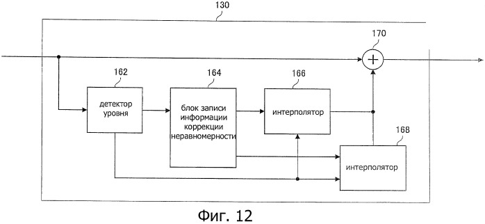 Дисплей, способ и компьютерная программа коррекции неравномерности свечения (патент 2468449)