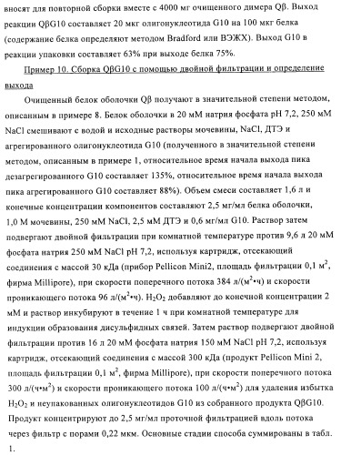 Способы упаковки олигонуклеотидов в вирусоподобные частицы рнк-содержащих бактериофагов (патент 2476595)