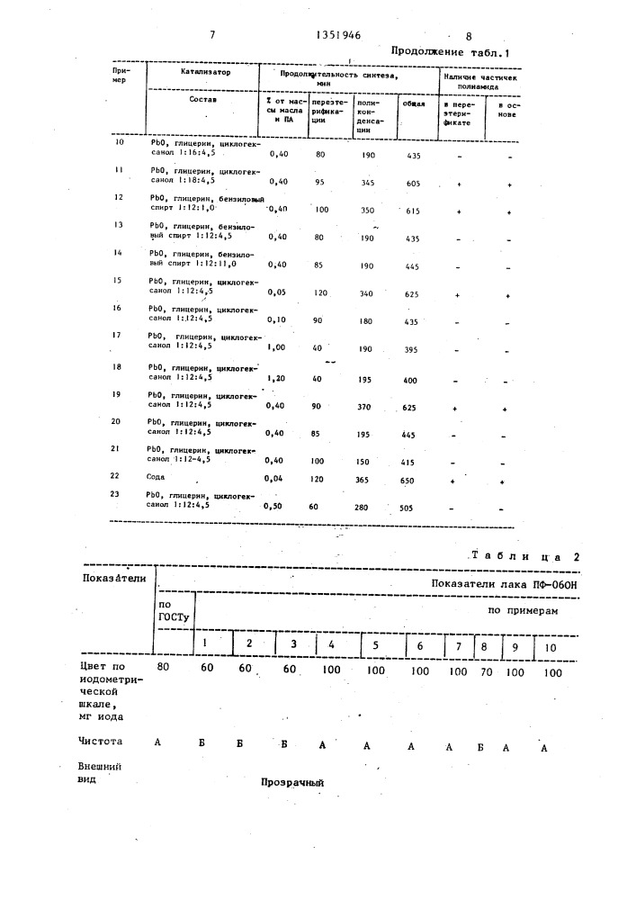 Способ получения алкидных смол (патент 1351946)