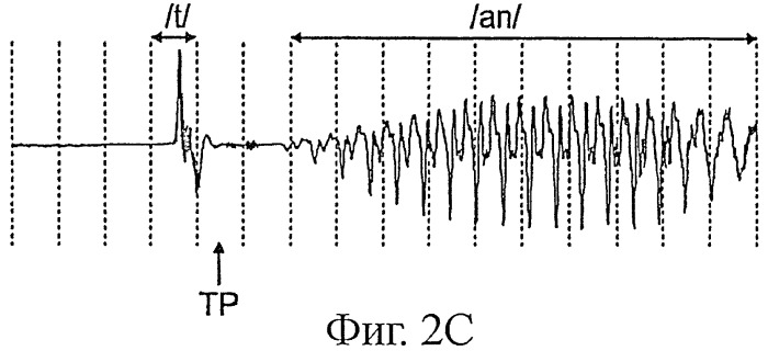 Синтез потерянных блоков цифрового аудиосигнала с коррекцией питч-периода (патент 2432625)