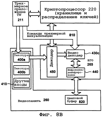 Способы и системы для криптографической защиты охраняемого содержимого (патент 2308077)