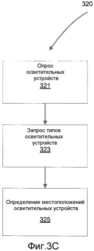 Система управления освещением, реагирующая на условия окружающего освещения (патент 2538786)
