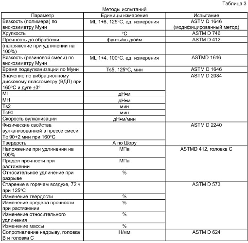 Прозрачная и способная окрашиваться эластомерная композиция и способ ее получения (патент 2285021)