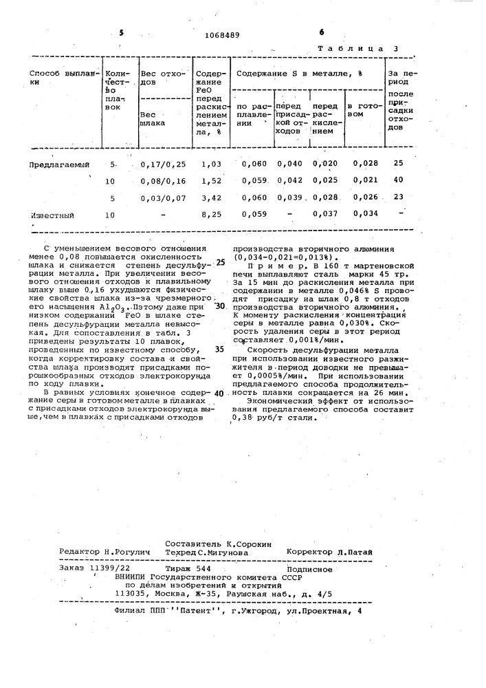 Способ разжижения сталеплавильных шлаков (патент 1068489)