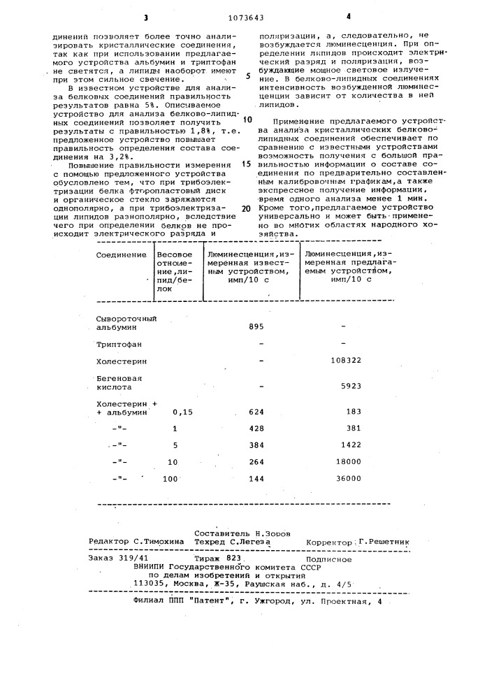 Устройство анализа кристаллических белково-липидных соединений (патент 1073643)