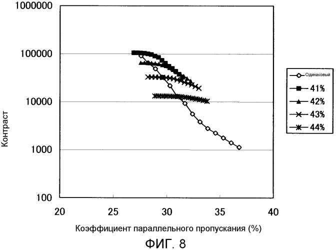 Жидкокристаллический дисплей (патент 2451314)