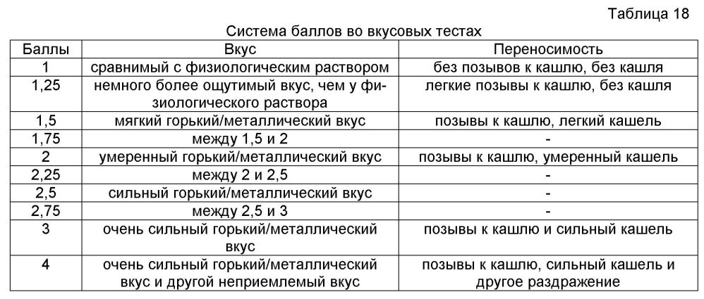 Аэрозольные фторхинолоны и их применения (патент 2603638)
