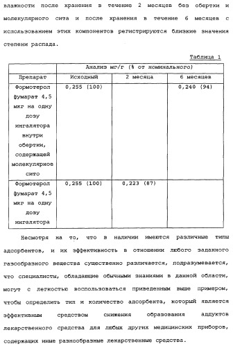 Применение циклезонида в качестве стабилизатора тонкодисперсной фракции формотерола в фармацевтическом препарате (патент 2337667)