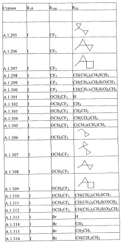 Пестициды, содержащие бициклическую бисамидную структуру (патент 2437881)