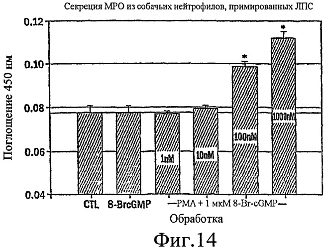 Способы регуляции медиаторов воспаления и пептиды, используемые в них (патент 2429004)