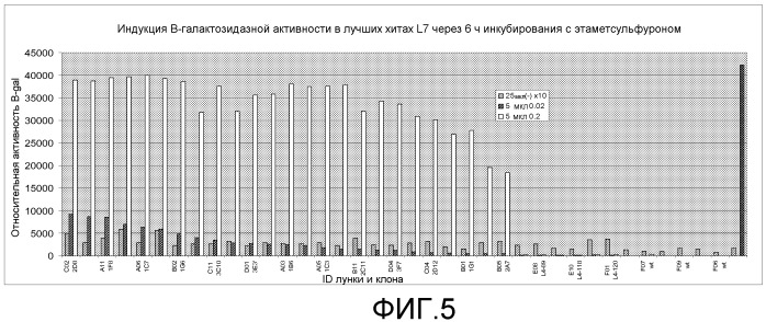 Сульфонилмочевина-реактивные репрессорные белки (патент 2532854)