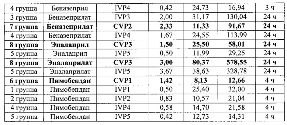 Жидкий состав (патент 2640023)