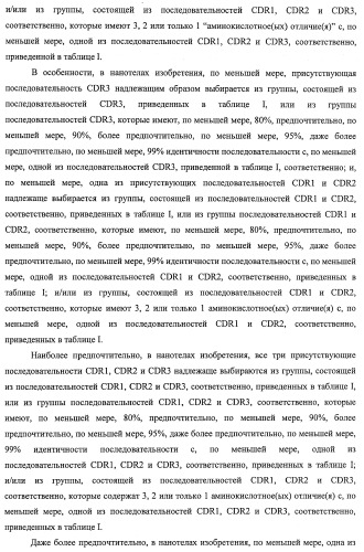 Улучшенные нанотела против фактора некроза опухоли-альфа (патент 2464276)