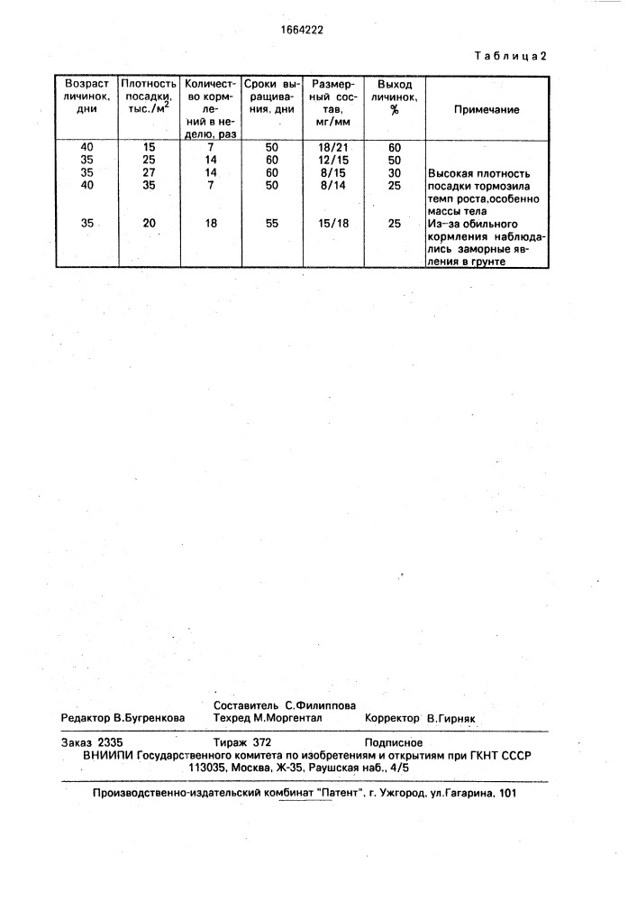 Способ заводского разведения миноги (патент 1664222)