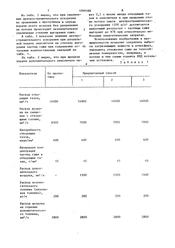 Способ сжигания отходящих газов сажевого производства (патент 1099188)