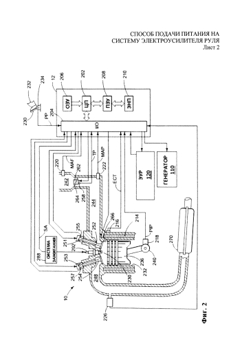 Способ подачи питания на систему электроусилителя руля (патент 2577809)